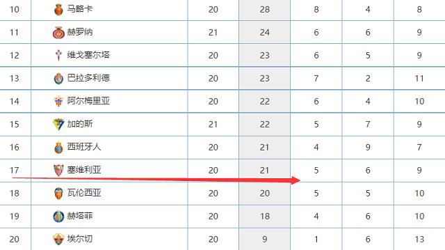 战报库兹马26+8阿夫迪亚21+13+6奇才力克篮网比赛开打后双方迅速找到进攻节奏，库兹马率队不断取分，篮网多点开花及时回应，双方你来我往比分紧咬，首节结束时两队战成25平，次节回来，双方继续陷入僵持，中段奇才一波7-1确立优势，但篮网迅速回应抹平分差，半场战罢，奇才暂时领先1分，易边再战后奇才进攻出现停滞，布里奇斯里突外投率队拉开比分，末段奇才及时回暖，三节结束后篮网反超2分，末节决战，双方继续鏖战，库兹马内外结合连得7分，率领奇才打出12-4小高潮奠定胜势，篮网进攻滞涩追分乏力，最终奇才110-104力克对手终结三连败。